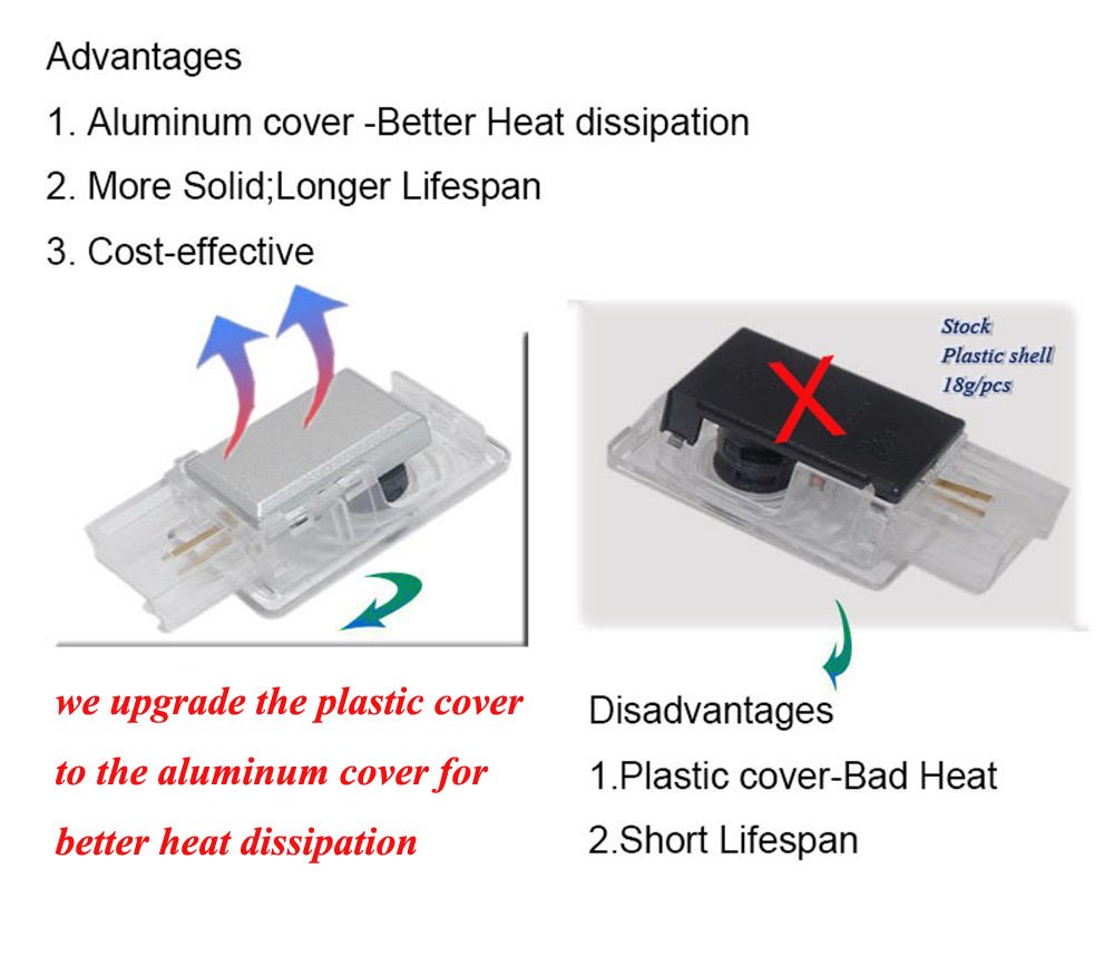 2pcs Car Door Welcome Light HD Led Logo Spotlight for Buick, Ground Ghost Shadow Symbol Emblem Courtesy Step Projector Lights for Buick LaCrosse Envision Allure Enclave Encore 5W
