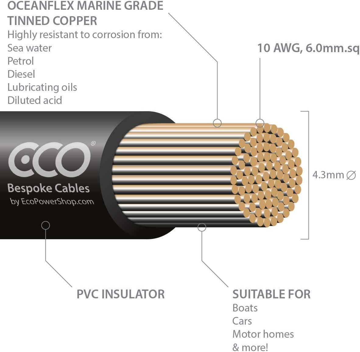 10 AWG, 6.0mm, ECO OceanFlex Tinned Marine Grade DC Battery Cable, for