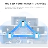 TP-Link Deco XE75 2-Pack AXE5400 WiFi 6E Mesh System AI-Driven HomeShield view 3