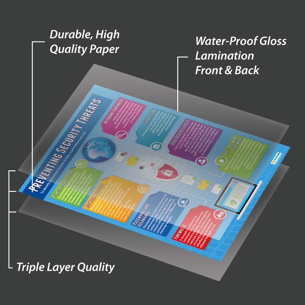 Daydream Education Preventing Security Threats, 85L x 59.4W cm - Image 4