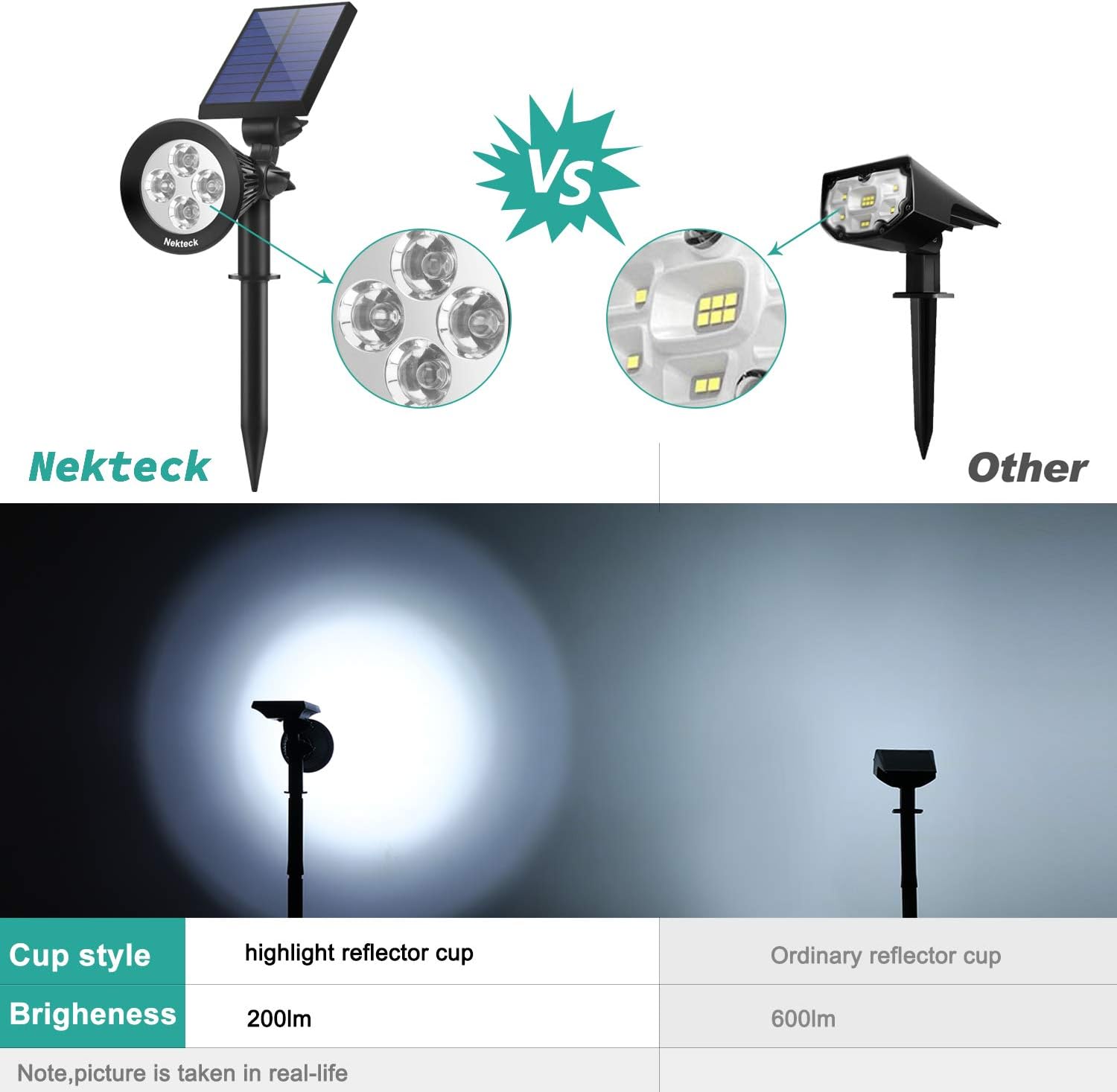 Nekteck 4 Pack Solar Lights, 2-in-1 Outdoor Solar Spotlights Powered Adjustable Wall Light Landscape Lighting, Bright and Dark Sensing, Auto On/Off for Yard, Pathway, Walkway, Garden, Driveway : Garden & Outdoor