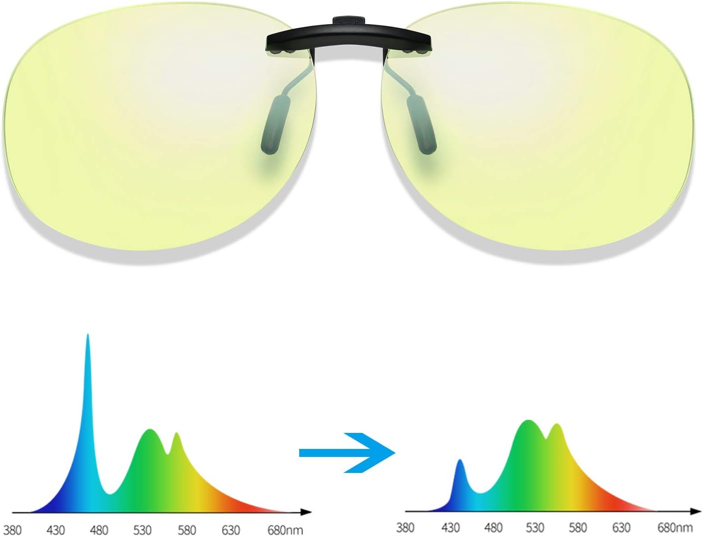 Amprofilm Clip on Blue Light Blocking Glasses [ 68% Blue Blocking] Computer Gaming Glasses - Amber Tinted Lenses- [Anti Eye Fatigue, Reduce Headache & Better Sleep]- Ultra Lightweight