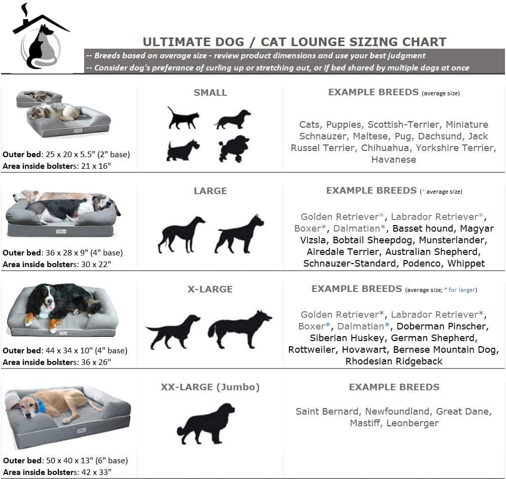 PetFusion Ultimate Dog Bed, Orthopedic Memory Foam, Multiple Sizes