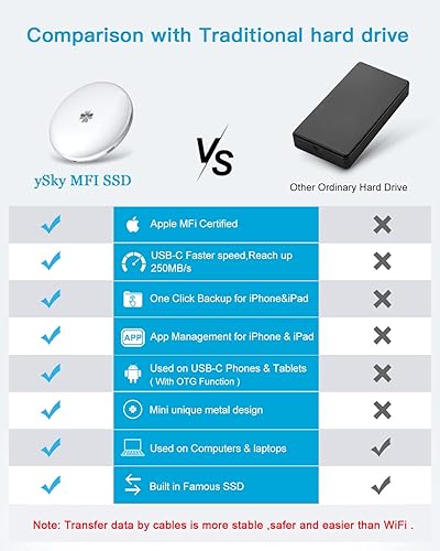 ySky Mfi Certified 1TB External SSD,Portable Solid State Drive for