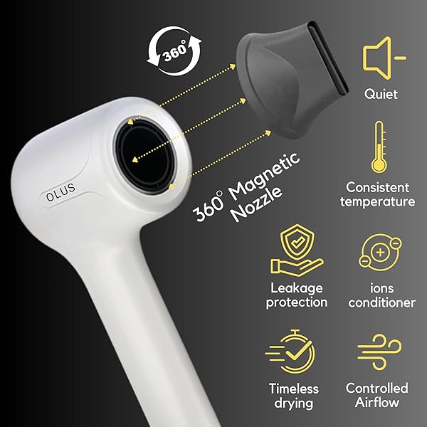 HIGH SPEED 1500W IONIC HAIRDRYER FOR PERSONAL CARE AND PROFESSIONAL SALONS, 110,000RPM MOTOR TO ENSURE FAST DRYING, LIGHTWEIGHT & ERGONOMIC DESIGN, WHITE