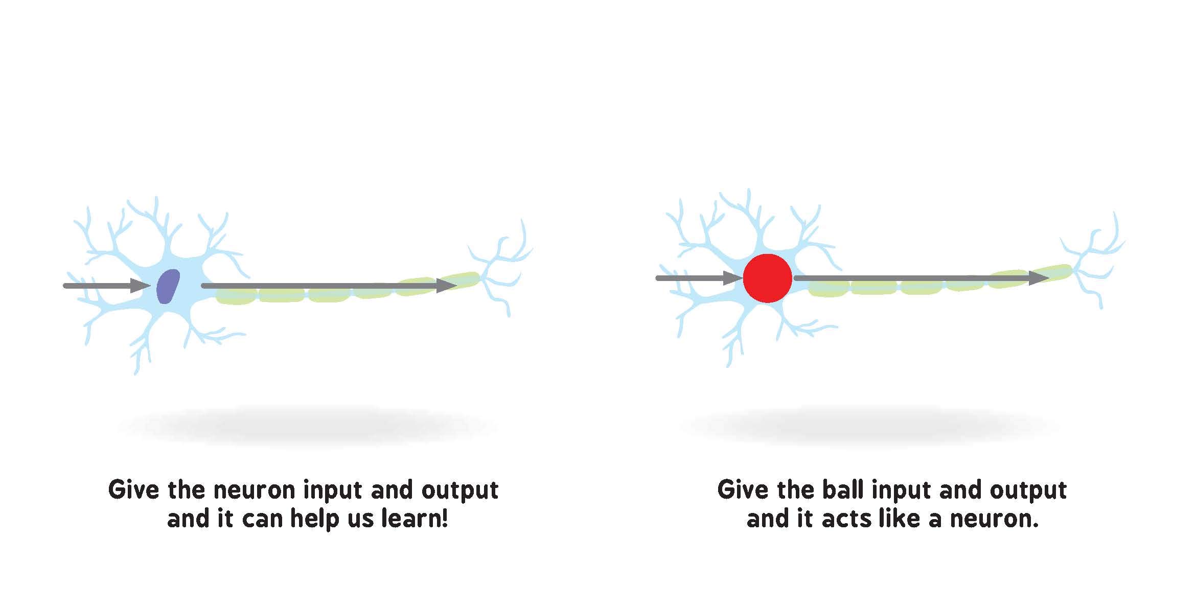 Neural Networks for Babies: Teach Babies and Toddlers about Artificial Intelligence and the Brain from the #1 Science Author for Kids (Science Gifts for Little Ones) (Baby University) Neural Networks for Babies: Teach Babies and Toddlers about Artificial Intelligence and the Brain from the #1 Science Author for Kids (Science Gifts for Little Ones) (Baby University) Neural Networks for Babies: Teac
