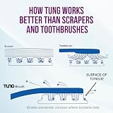 Tung Fresh Mint Gel Pack of 2 - Peak Essentials Tongue Cleaner view 5