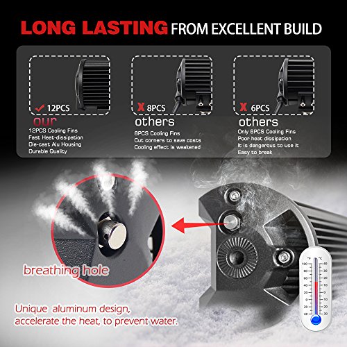 【The New】Led Light Bar 12D CREE 20"+Wiring Harness Super bright Flood Spot Combo Work Light Driving Lights Fog Lamp Waterproof for Off-road Vehicle, ATV, SUV, UTV,9643D-468W, Colight - Thumbnail 2