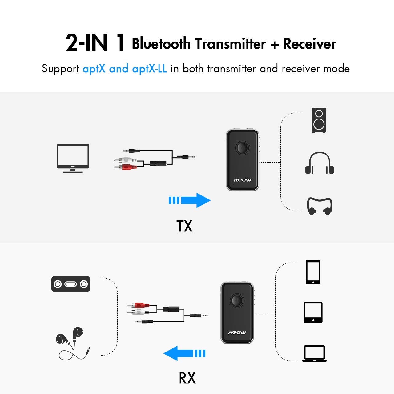 Mpow Bluetooth transmitter and receiver, 2in1 Wireless 3.5mm