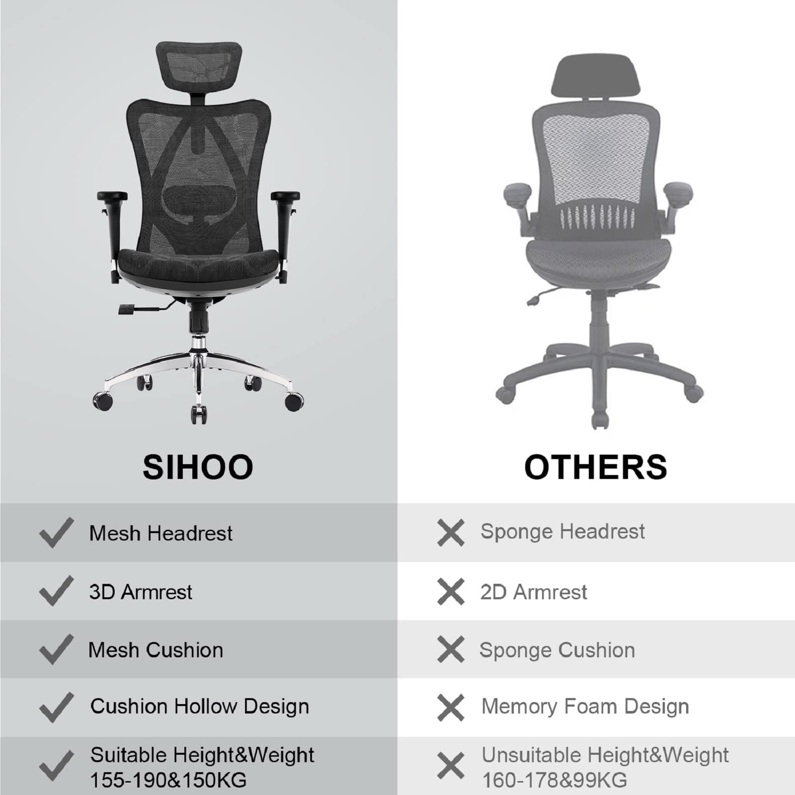 SIHOO Ergonomic Office Chair Mesh Desk Chair with Adjustable Lumbar Support 3D Armrests Breathable High Back Computer Chair (Black)