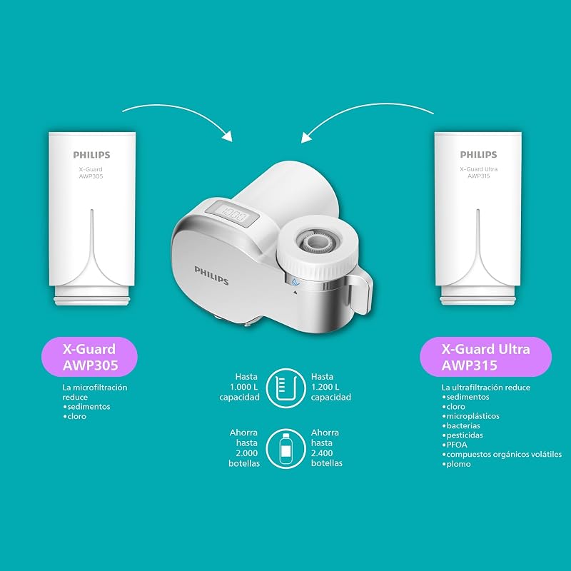 Philips Ontap AWP3705P1/10 filtro de água MICROFILTRAÇÃO com DISPLAY DIGITAL, capacidade de filtração de 1000 L