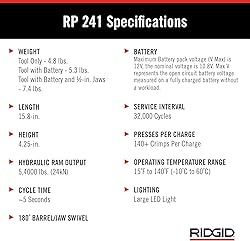 RIDGID 57373 Model RP 241 Compact Press Tool Kit