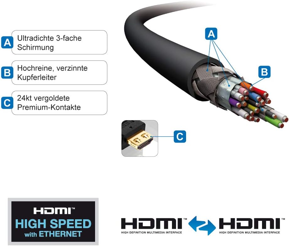 PureLink PureInstall Series Certified High-Speed HDMI Cable with 24-Carat Gold-Plated Contacts / Supports FullHD 1080p / 1440p / 1600p / 2160p / 4K x 2K / Deep Colour / x.v.Colour / Ethernet Channel / 3D / HDMI A Male to HDMI A Male / Triple Shielding and PureLink SLS (Secure Lock System) / 100 % tested for Professional AV Use - Image 4