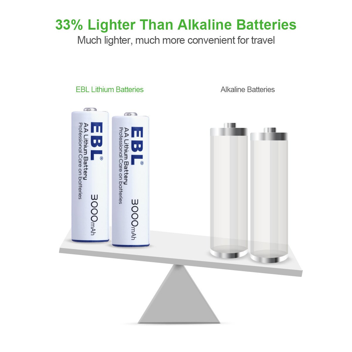 EBL 8 Packs AA Batteries Non-rechargeable, 1.5V Lithium Metal Battery High Capacity for Home Appliances