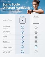 RENPHO Wi-Fi Body Fat Scale with App - 13 Metrics, 396lb Capacity, White view 2