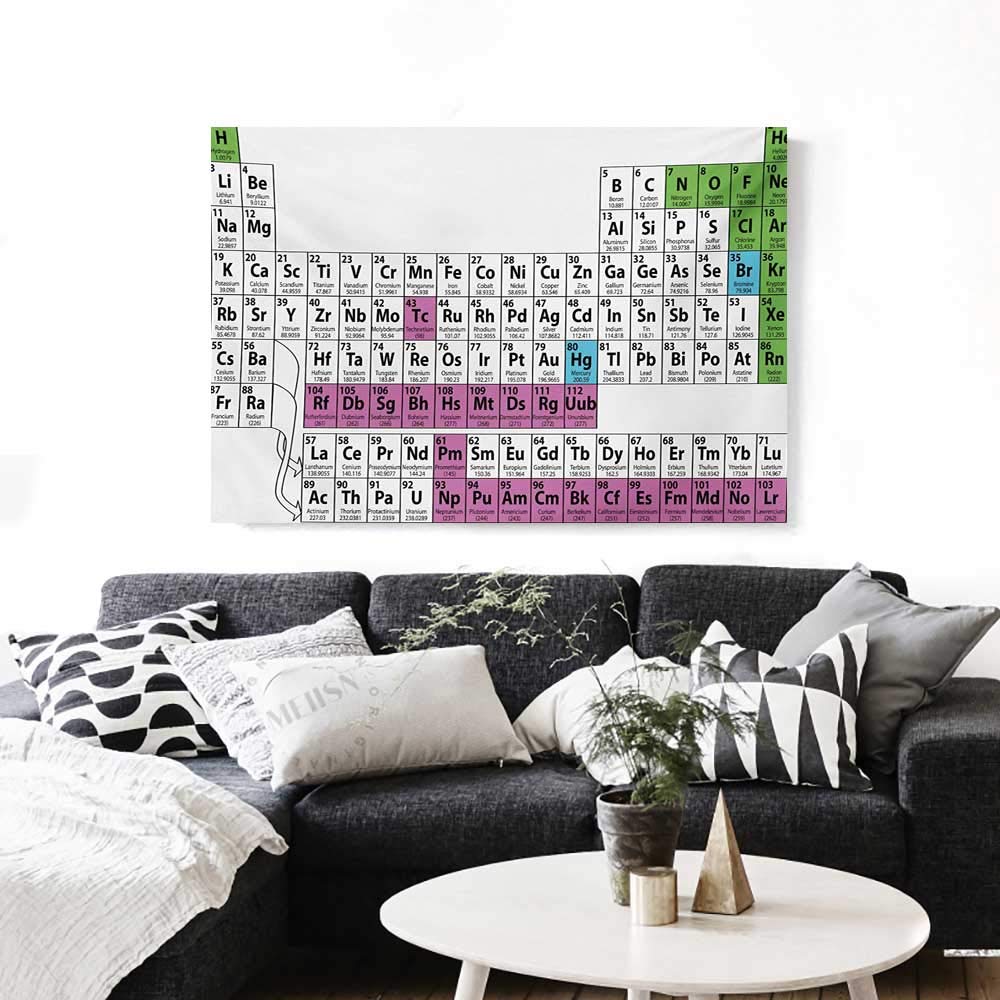 Table Art Colorful Canvas Amazon.com: ... Print Periodic Wall Wall Periodic Amazon.com: Art Canvas Colorful Table Print ...