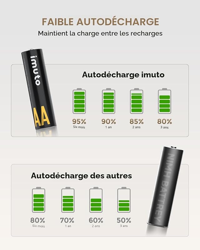 Rechargeables Piles AA 1,5V Lithium（Lot de 8 Piles and Chargeur de Batterie），3000mWh,1600 Cycles, adaptées aux appareils Photo numériques,pour Le Sport et à l'extérieur — photo 5 sur 7