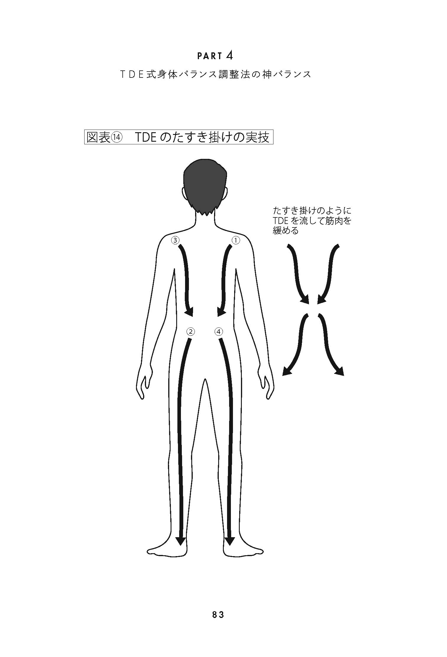 痛みが消える神バランス 腰痛治療の常識を超えたtde式身体バランス調整法 Amazon Com Books