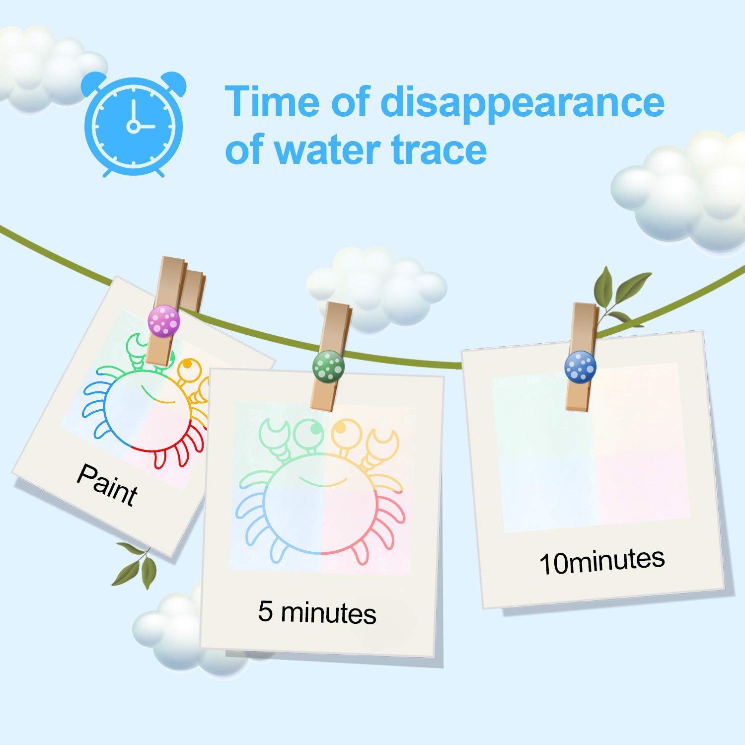 SENWOW Water Drawing Mat 46*30cm - Water Doodle Mat with Magic Pen - Drawing Painting Toy, Perfect Educational Toys for Children Over 3 Years