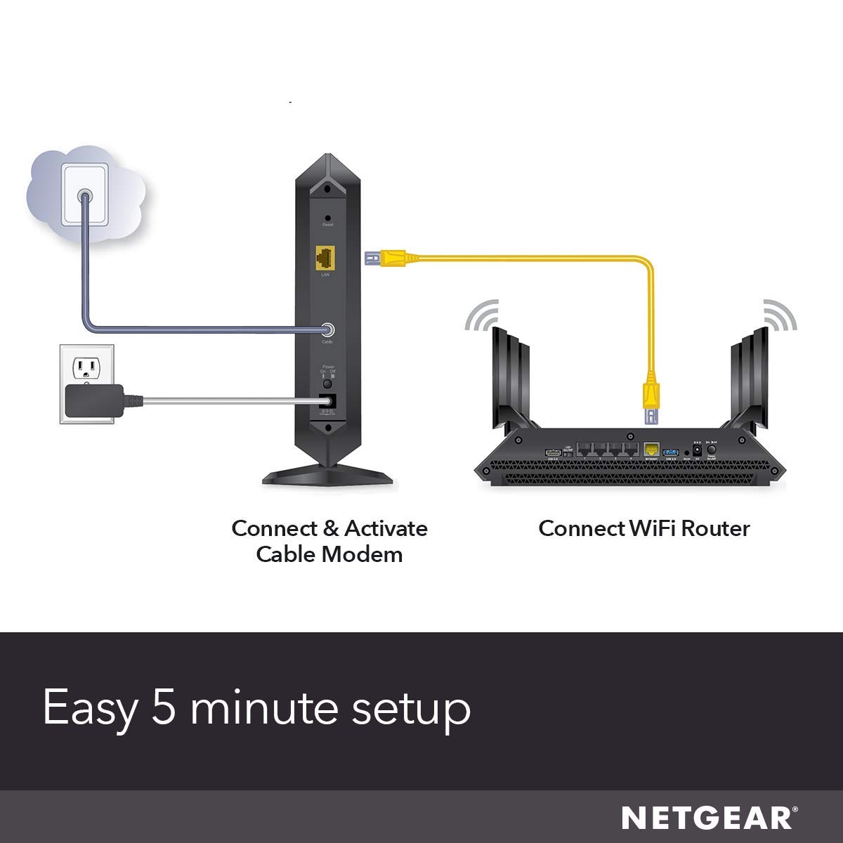 NETGEAR Cable Modem DOCSIS 3.1 (CM1000) Gigabit Modem, Compatible with All Major ISP Providers Including Xfinity, Spectrum, Cox, for Cable Plans Up to 1 Gbps,Black