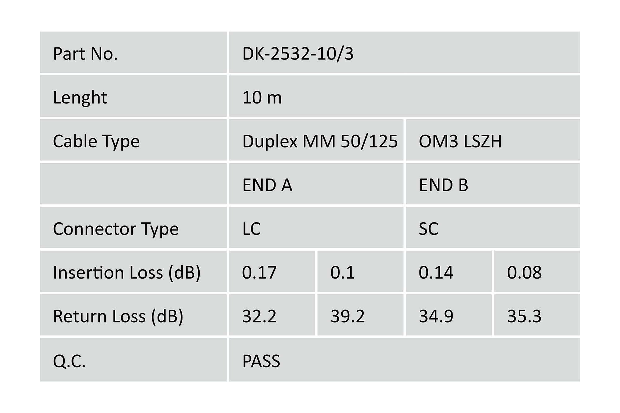 View 5