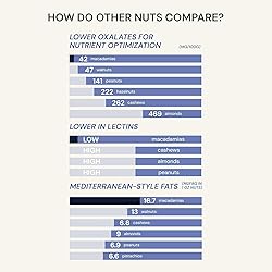 Blueprint by Bryan Johnson Macadamia Nut Protein