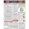 2014 National Electrical Code Quick-Card