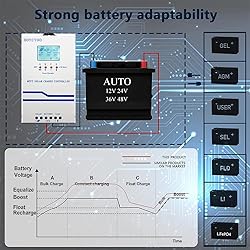100 Amp MPPT Charge Controller MPPT 12V 24V 36V 48V