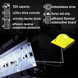 GREUNION 7 INCH Led Light Bar 120W Driving Fog Off