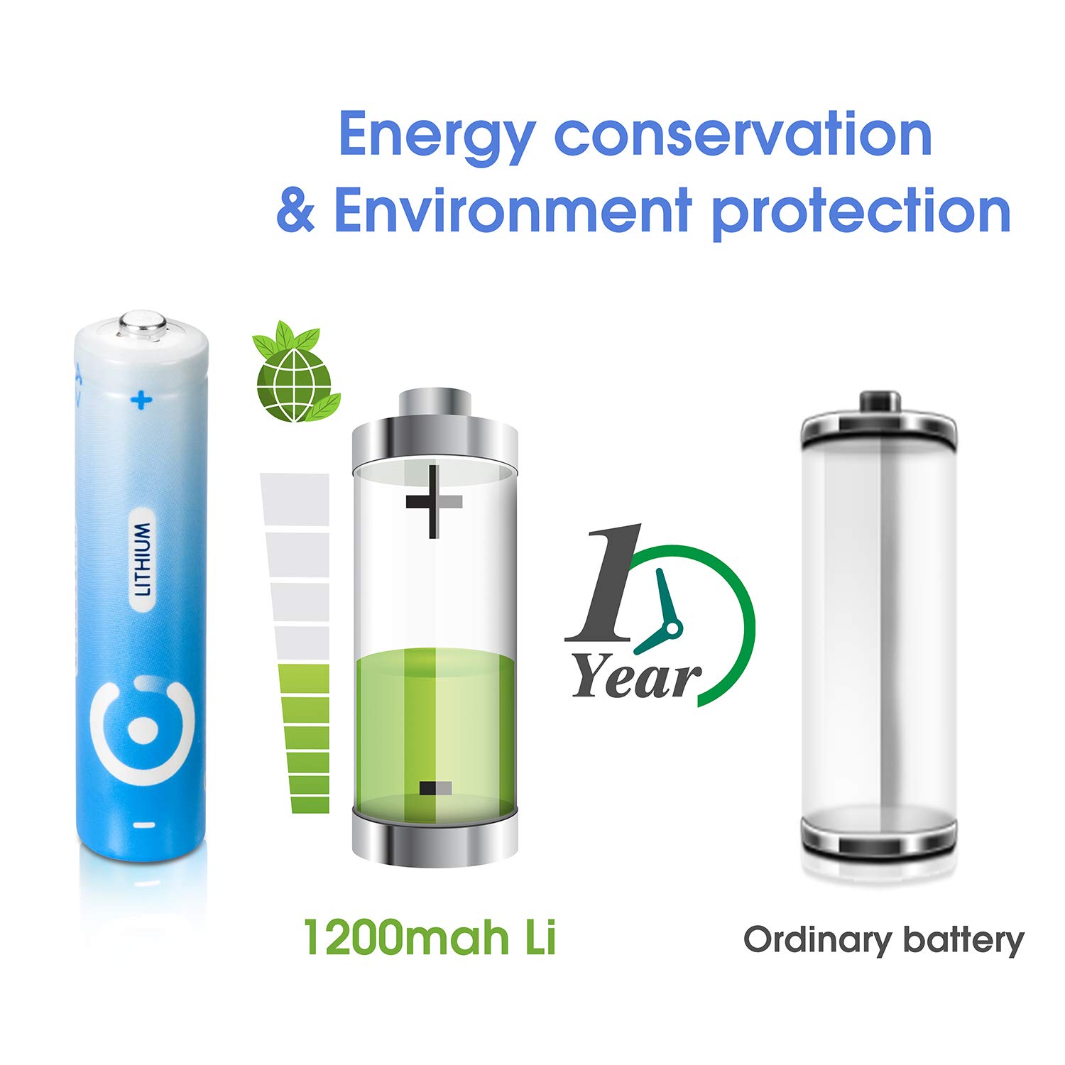 OPROLLA Wireless Presenter Hyperlink Multi-Media Volumn Control RF 2.4GHZ Powerpoint Clicker Slide Advancer Presentation Remote Clicker for Mac,Laptop (Powerpoint Clicker-Black 1200mah Li)