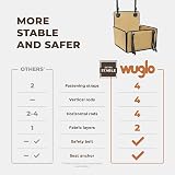 Wuglo Extra Stable Dog Car Seat with Seat Belt – Waterproof, 4 Straps view 3