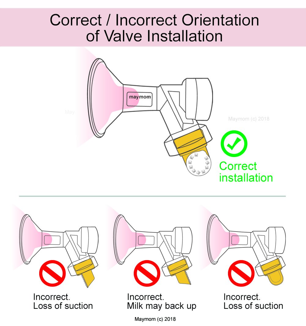 Breast Pump Kit for Medela Pump in Style Advanced Breastpump. Includes