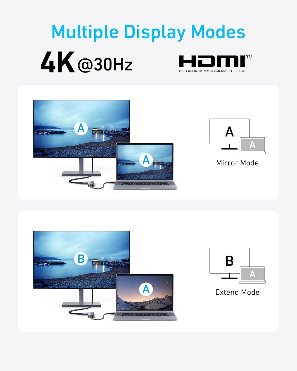 Anker USB C Hub, 5-in-1 USB Hub for Laptops, 4K HDMI Multiport Adapter with 90W Max Power Delivery, USBC & USBA Data Ports USB C Dongle, Compact for MacBook, Dell, and More (Charger Not Included)