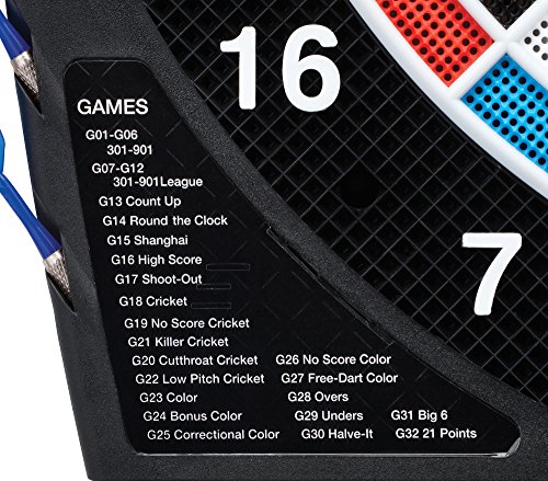 Viper Showdown Electronic Soft Tip Dartboard