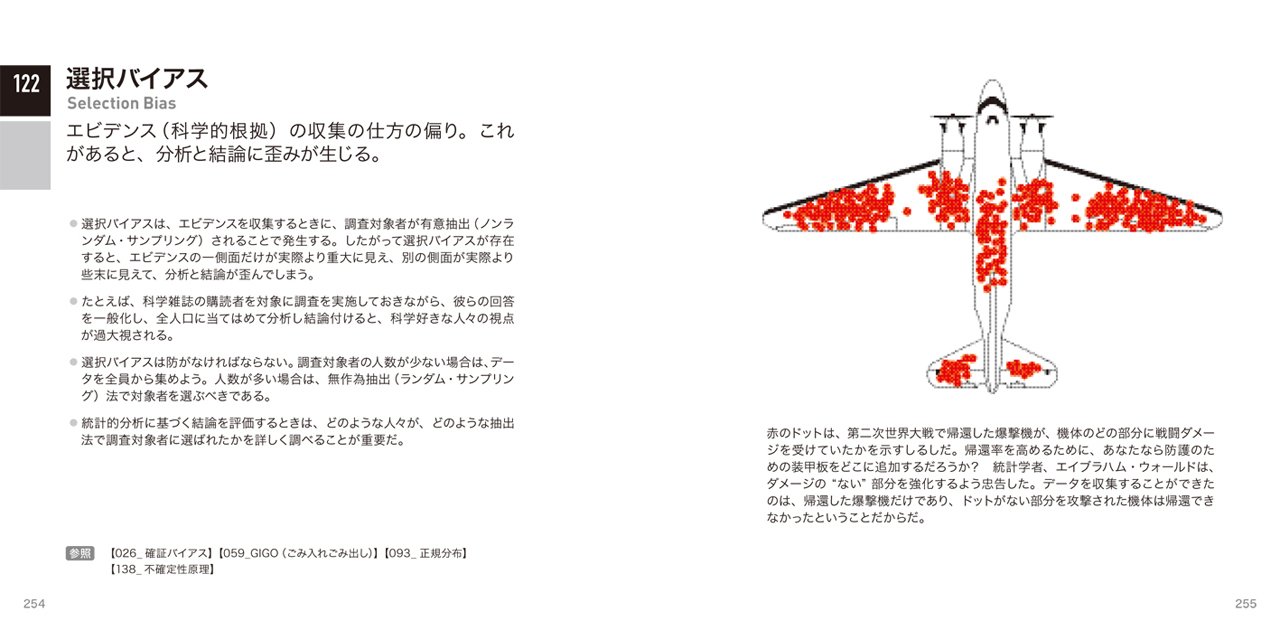 Design Rule Index 要点で学ぶ デザインの法則150 William Lidwell Kritina Holden Jill Butler 郷司陽子 本 通販 Amazon