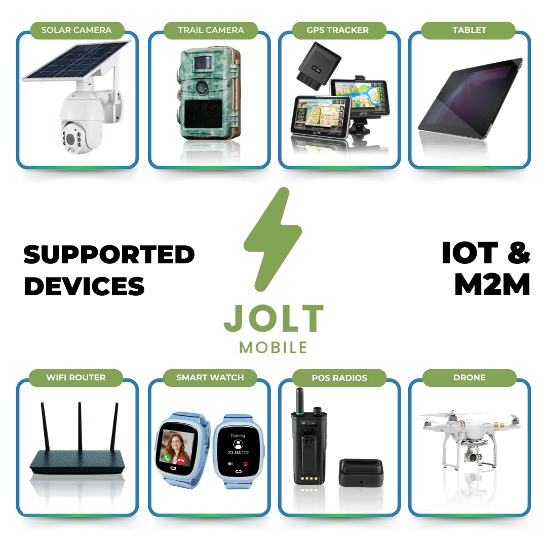Prepaid Data SIM Card, Hight Speed, 5G 4G LTE, Nationwide At&t Network, Data Plan only, Internet Service, No Contract. for GPS, Hotspot, smartwatch, Tables, Cameras, IoT, Wi-Fi