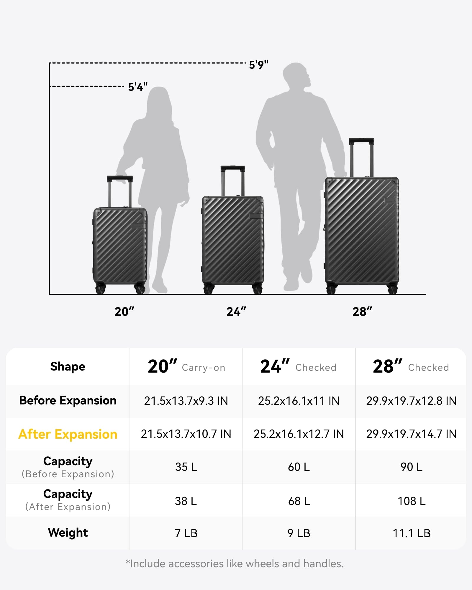 LUGGEX Luggage with 8 Spinner Wheels - Polycarbonate Expandable Hardside Suitcase, Checked-Large 28-Inch, Champagne