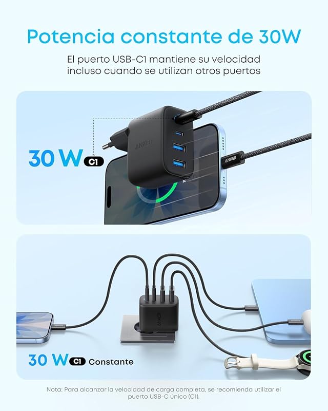 Zolo Cargador iPhone Carga rapida GAN 50W con 4 Puertos 2 Pack