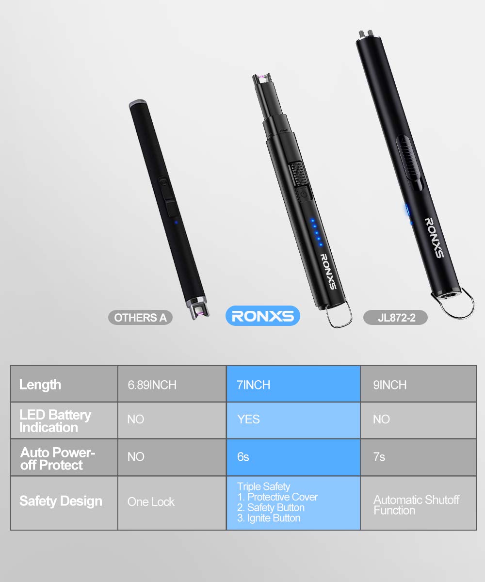 RONXS Lighter, Candle Lighter with Safety Design Cover, Battery Indicator Camping Lighter Windproof Portable 7IN Low Noise USB Plastic Lighter with Safety Switch/Hanging Hook for Candle Cooking BBQ