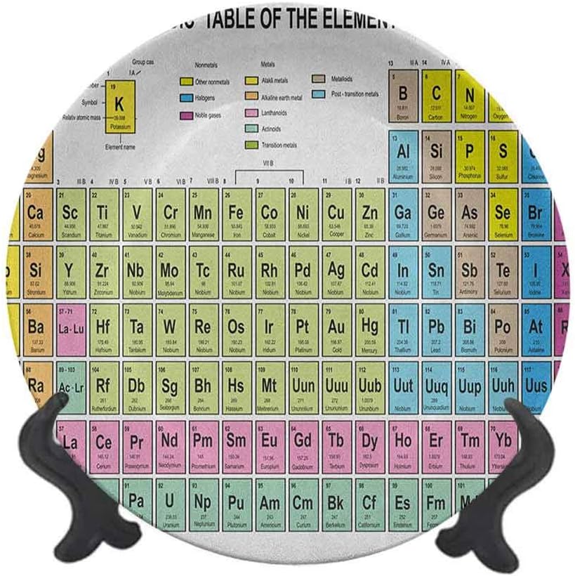 periodic table 10 ceramic decorative plateinspirational science