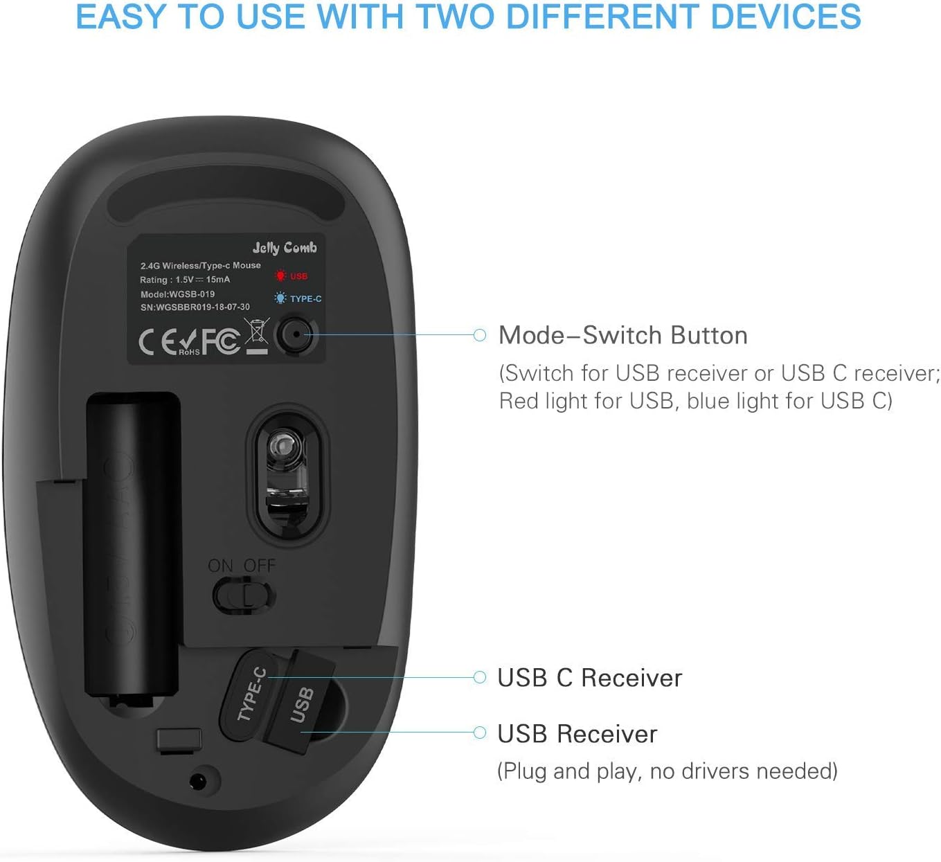 Jelly Comb USB C & USB DualMode Mouse, 2.4G Wireless Mouse with Type C