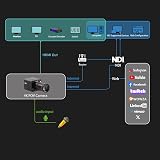 zowietek 4K NDI HX3 POV Box Camera PoE HDMI SDI RTSP RTMP SRT Live Streaming view 6
