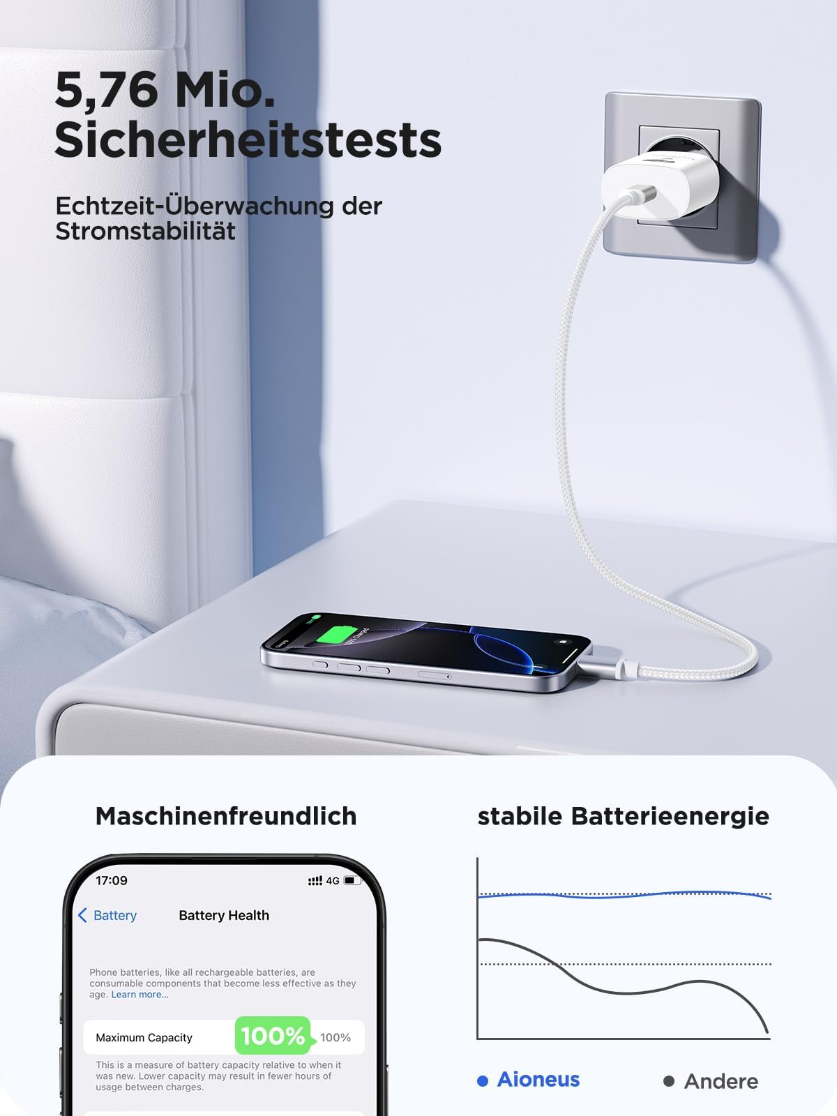 iPhone Ladegerät, 25W USB C Ladegerät für iPhone 15, PD 3.0 Power Adapter Stecker Ladeadapter Ladestecker Schnellladegerät USB C Netzteil für iPhone 16/16 Pro/16 Pro Max/15/14 13 12 11, iPad, Samsung 4