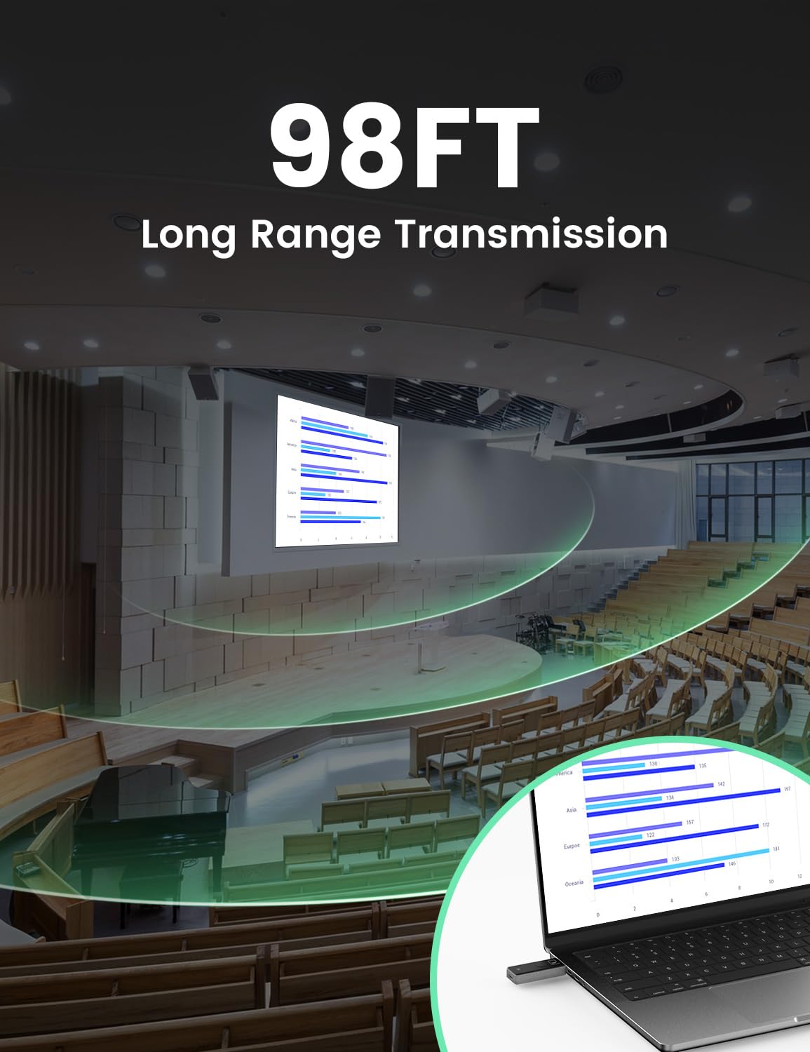 Gityso Wireless HDMI Transmitter and Receiver, Tiny Plug & Play 2.4G/5G Portable Wireless HDMI Extender Transmitter and Receive for Streaming Video/Audio from Laptop/PC to HDTV/Projector/Monitor