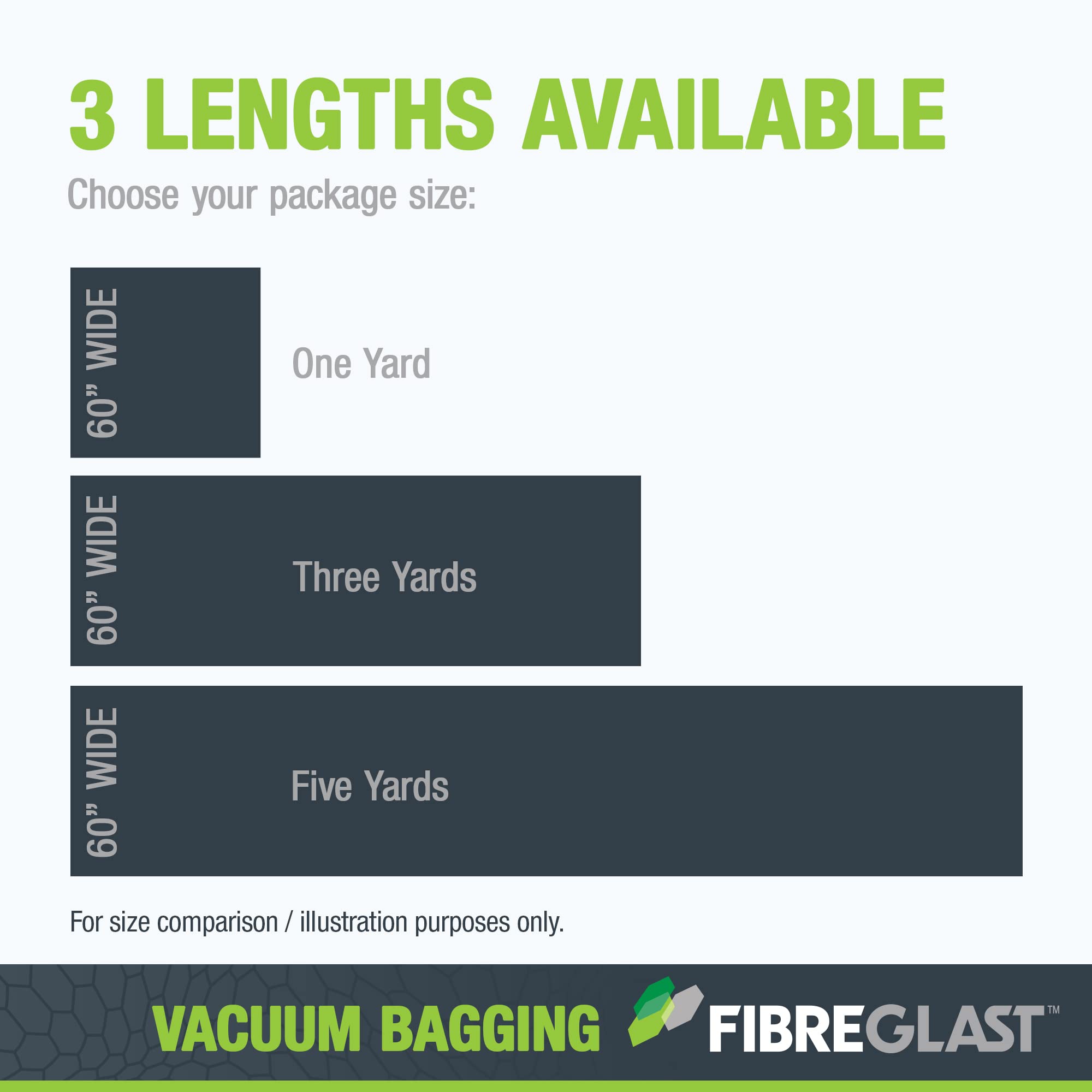 Fibre Glast Breather Bleeder Cloth, 5 Yards – Elite Lab Vacuum Bagging Supplies, Degassing Chambers & Vac Purge Kits – Seal & Stabilize Composites of Carbon, Fiberglass, Epoxies, Resins – Made in USA