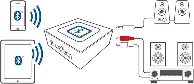 Kabelloser Bluetooth Audio-Empfänger