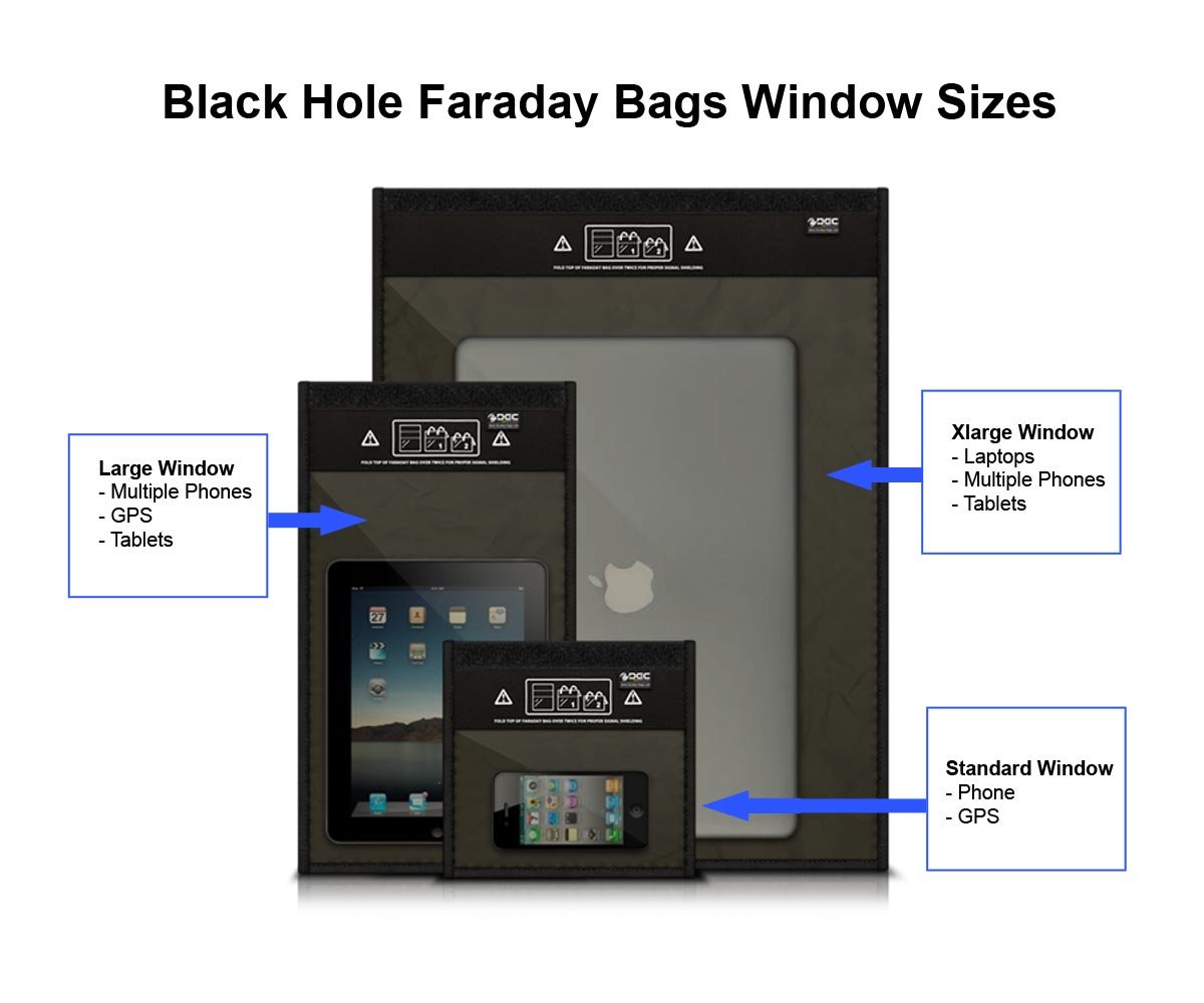Faraday Bag,<br />                <br />                <br /><br />                    <br /><br />    Ask Honest John<br /><br />                <br />                