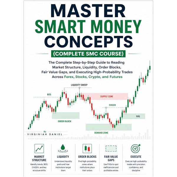 Amazon.com: Futures and Options Markets: An Introduction