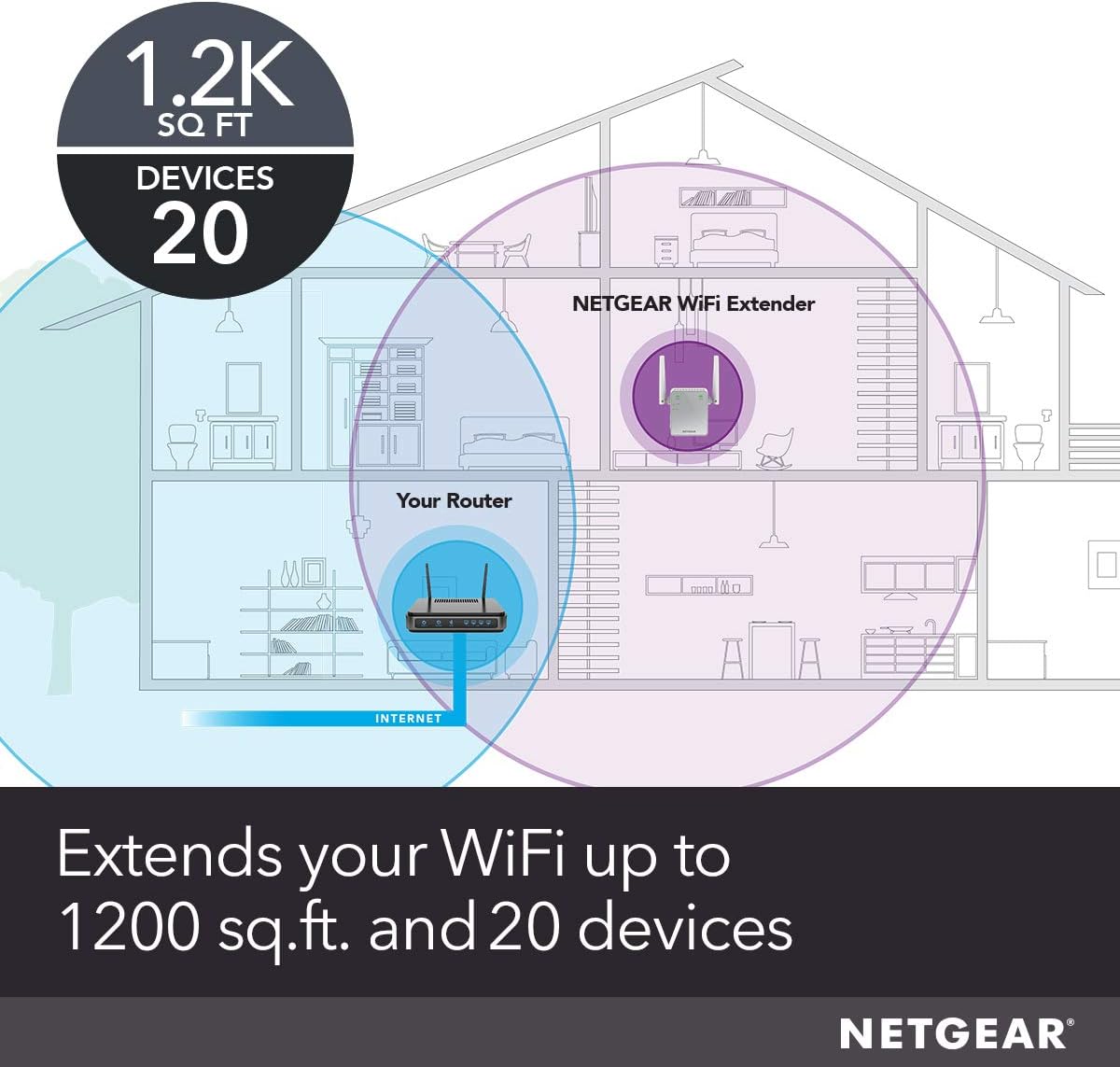 NETGEAR Wi-Fi Range Extender EX3700 - Coverage Up to 1000 Sq Ft and 15 Devices with AC750 Dual Band Wireless Signal Booster & Repeater (Up to 750Mbps Speed), and Compact Wall Plug Design