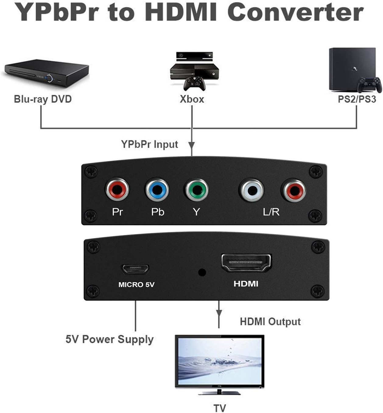 Component to HDMI Converter, Black, YPbPr to HDMI - Image 5